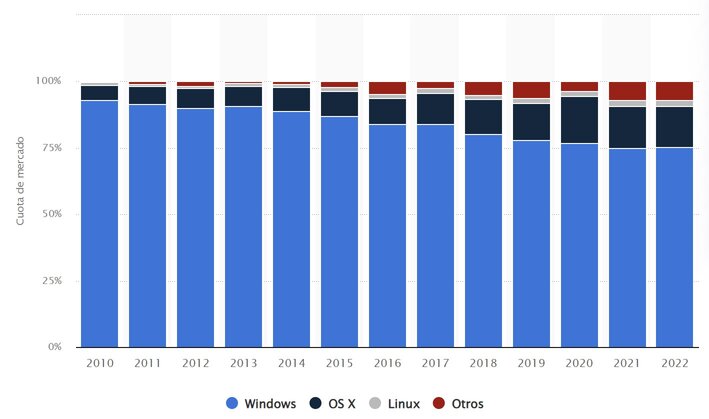 sistema operativo windows ordenadores