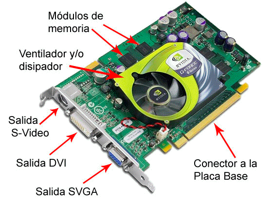 partes de tarjeta gráfica
