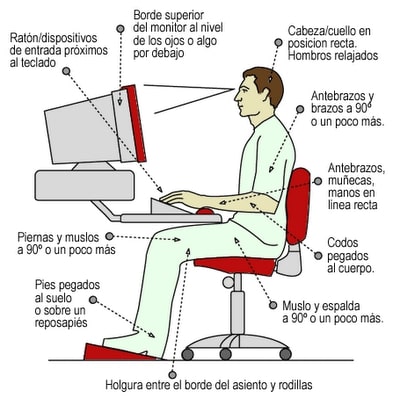 postura ideal para trabajar